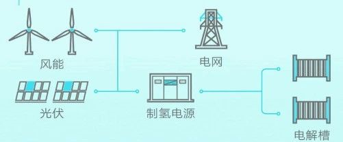 制氢电源：晶闸管成传统   ，IGBT成未来趋势(图1)